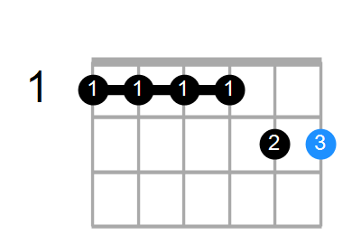 F#maj9(add6) Chord